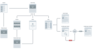 User Flow