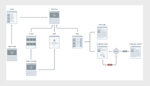 user-flow