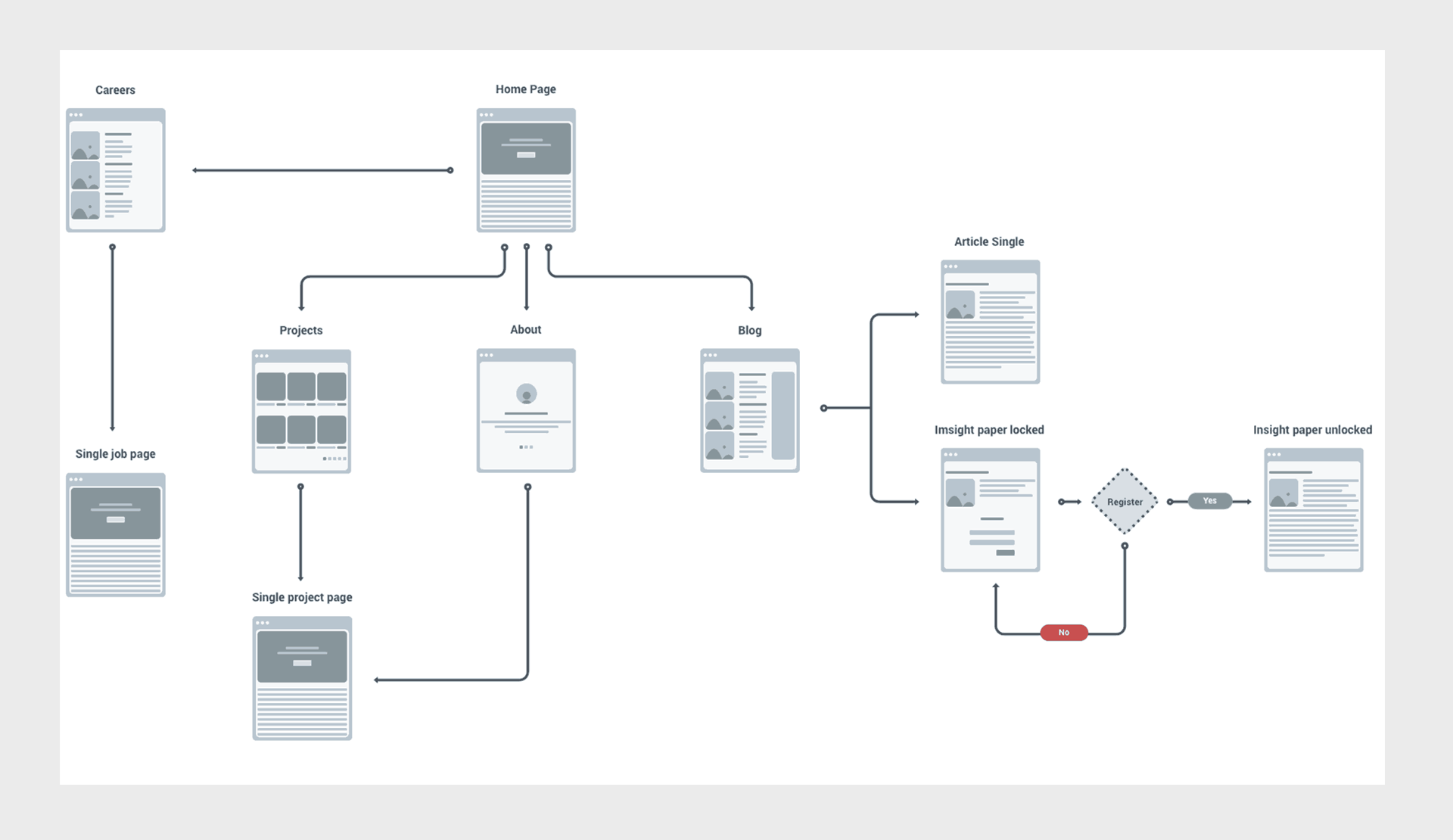 user-flow